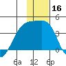 Lash Bay tide chart for Saturday, December 16, 2023