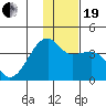 Lash Bay tide chart for Tuesday, December 19, 2023