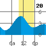 Lash Bay tide chart for Wednesday, December 20, 2023