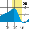 Lash Bay tide chart for Saturday, December 23, 2023