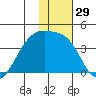 Lash Bay tide chart for Friday, December 29, 2023