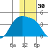 Lash Bay tide chart for Saturday, December 30, 2023