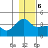 Lash Bay tide chart for Wednesday, December 6, 2023