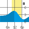 Lash Bay tide chart for Friday, December 8, 2023
