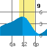 Lash Bay tide chart for Saturday, December 9, 2023