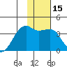Lash Bay tide chart for Monday, January 15, 2024