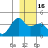 Lash Bay tide chart for Tuesday, January 16, 2024