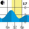 Lash Bay tide chart for Wednesday, January 17, 2024