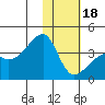 Lash Bay tide chart for Thursday, January 18, 2024