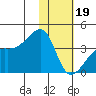 Lash Bay tide chart for Friday, January 19, 2024