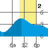 Lash Bay tide chart for Tuesday, January 2, 2024