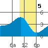 Lash Bay tide chart for Friday, January 5, 2024