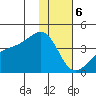 Lash Bay tide chart for Saturday, January 6, 2024