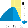 Lash Bay tide chart for Tuesday, January 9, 2024