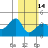 Lash Bay tide chart for Wednesday, February 14, 2024