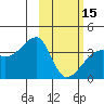 Lash Bay tide chart for Thursday, February 15, 2024