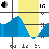 Lash Bay tide chart for Friday, February 16, 2024