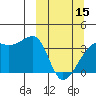 Lash Bay tide chart for Friday, March 15, 2024