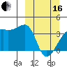 Lash Bay tide chart for Saturday, March 16, 2024