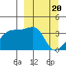 Lash Bay tide chart for Wednesday, March 20, 2024