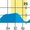 Lash Bay tide chart for Thursday, March 21, 2024