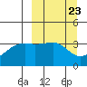 Lash Bay tide chart for Saturday, March 23, 2024