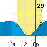 Lash Bay tide chart for Friday, March 29, 2024