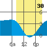 Lash Bay tide chart for Saturday, March 30, 2024