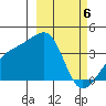 Lash Bay tide chart for Wednesday, March 6, 2024