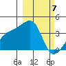 Lash Bay tide chart for Thursday, March 7, 2024
