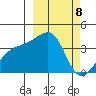 Lash Bay tide chart for Friday, March 8, 2024