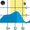 Lash Bay tide chart for Saturday, March 9, 2024