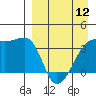 Lash Bay tide chart for Friday, April 12, 2024