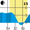 Lash Bay tide chart for Monday, April 15, 2024