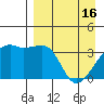 Lash Bay tide chart for Tuesday, April 16, 2024