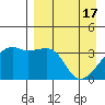 Lash Bay tide chart for Wednesday, April 17, 2024