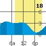 Lash Bay tide chart for Thursday, April 18, 2024