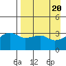 Lash Bay tide chart for Saturday, April 20, 2024