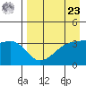 Lash Bay tide chart for Tuesday, April 23, 2024