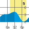 Lash Bay tide chart for Friday, April 5, 2024