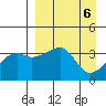 Lash Bay tide chart for Saturday, April 6, 2024