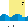 Lash Bay tide chart for Sunday, April 7, 2024