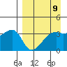 Lash Bay tide chart for Tuesday, April 9, 2024