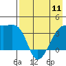 Lash Bay tide chart for Saturday, May 11, 2024