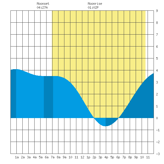 Lash Bay tide chart for Tuesday, May 14, 2024