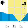 Lash Bay tide chart for Wednesday, May 15, 2024