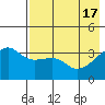 Lash Bay tide chart for Friday, May 17, 2024