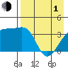 Lash Bay tide chart for Wednesday, May 1, 2024