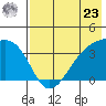 Lash Bay tide chart for Thursday, May 23, 2024