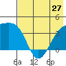 Lash Bay tide chart for Monday, May 27, 2024